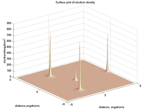 plot 4