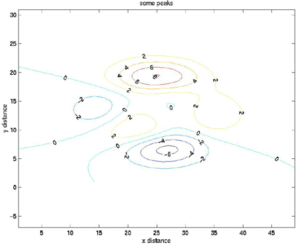 plot7